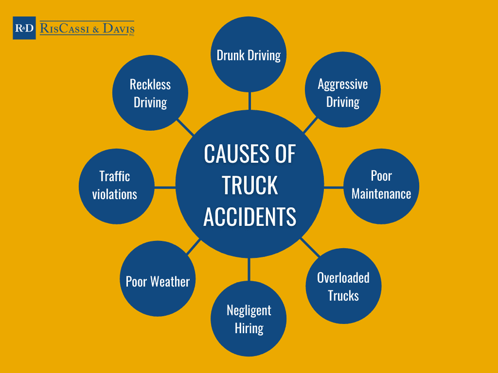 common causes of trucking accidents infographic