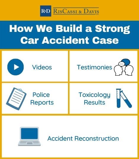 how we build a strong car accident case infographic