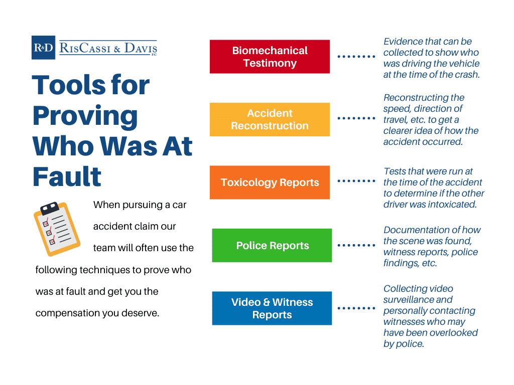 infographic proving who was at fault for a car accident